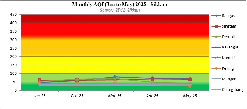 AQI 2025 Chart